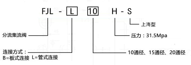 分流集流閥型號(hào)意義.jpg