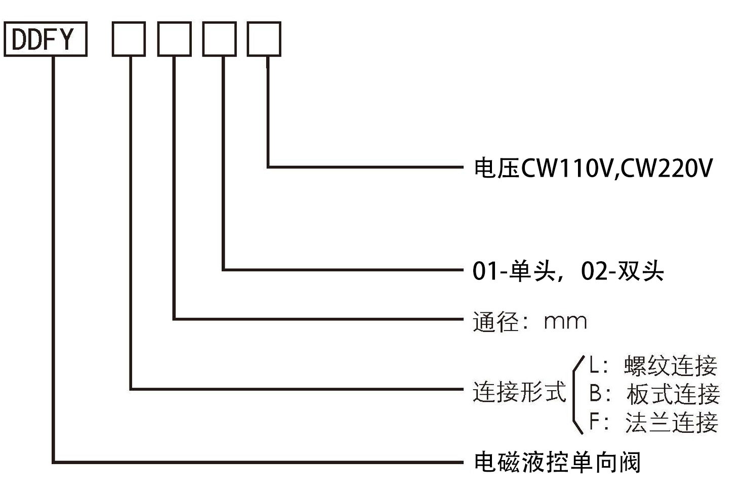 DDFY型號說明.jpg