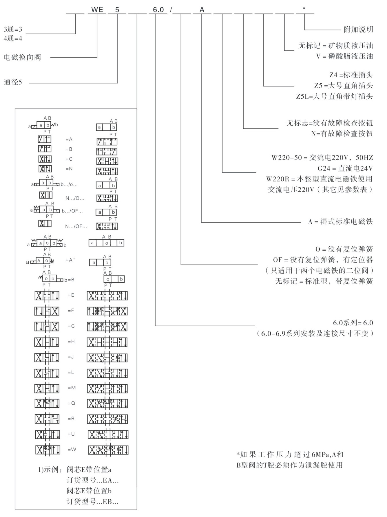 型號說明.jpg