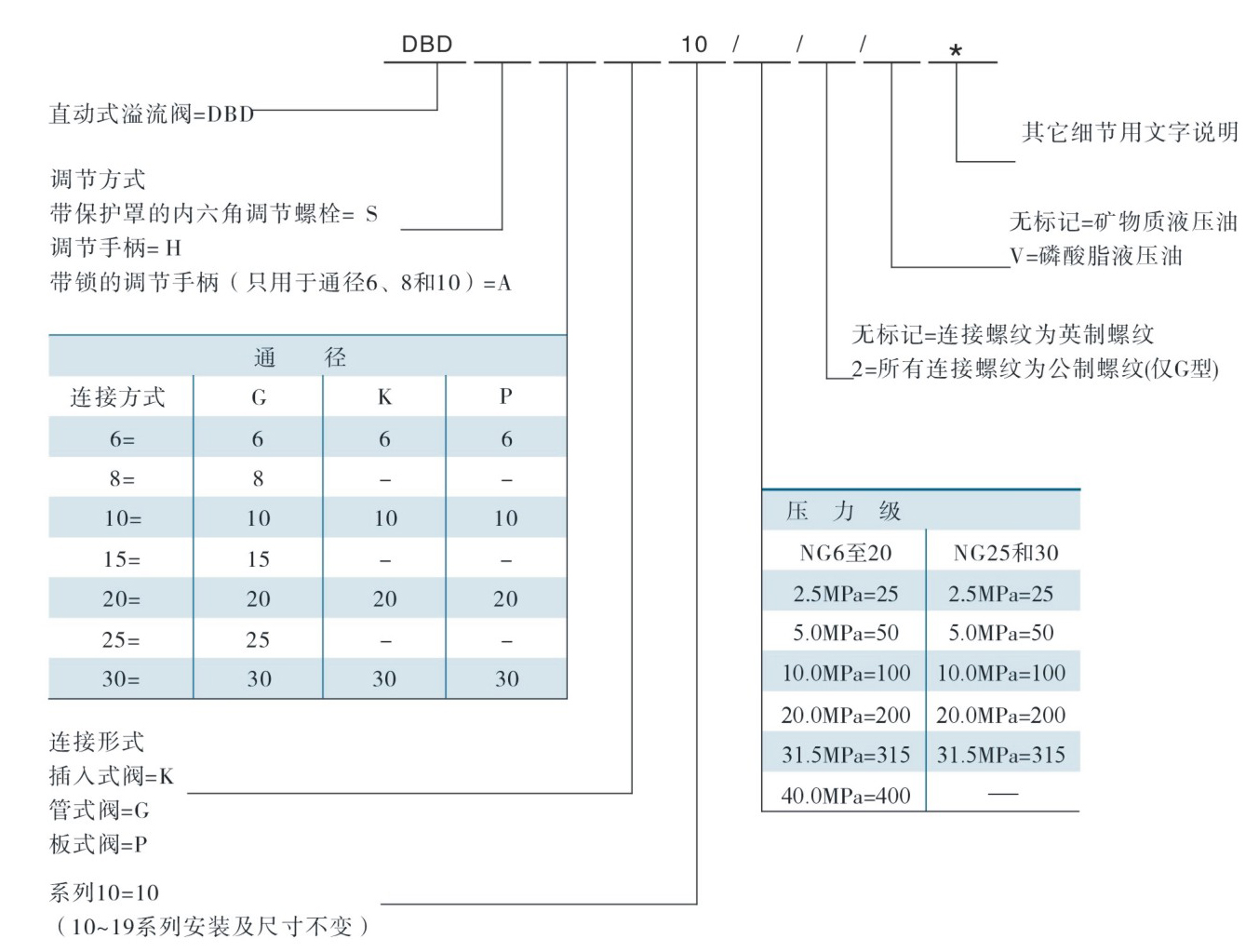 型號(hào)說(shuō)明.jpg