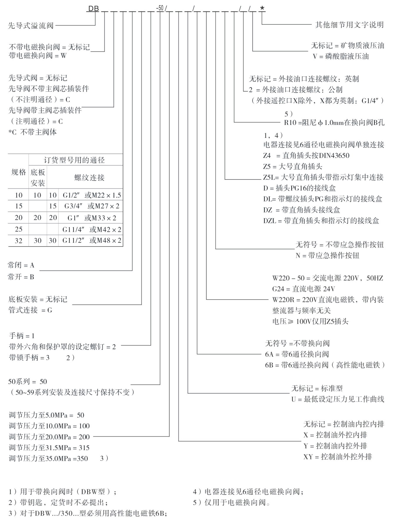 DB DBW型號說明.jpg