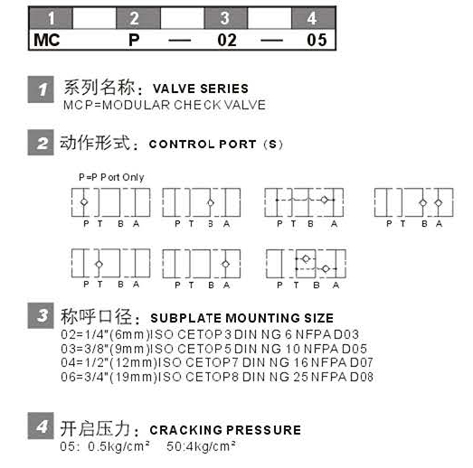 MCA B P W 型號說明.jpg