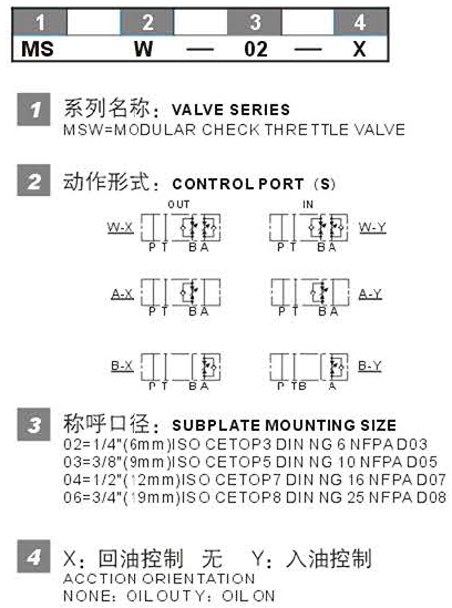 MSW-02型號(hào)說(shuō)明.jpg